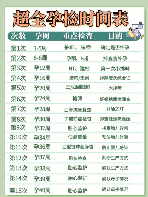 代孕要多长时间