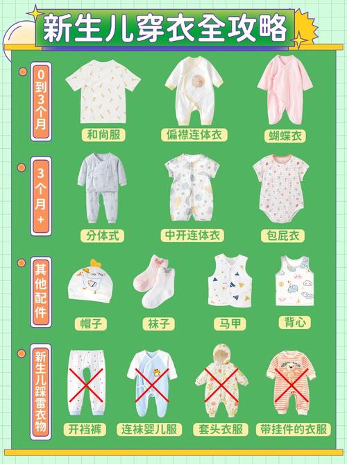 给第三代代孕宝宝穿多少衣服合适