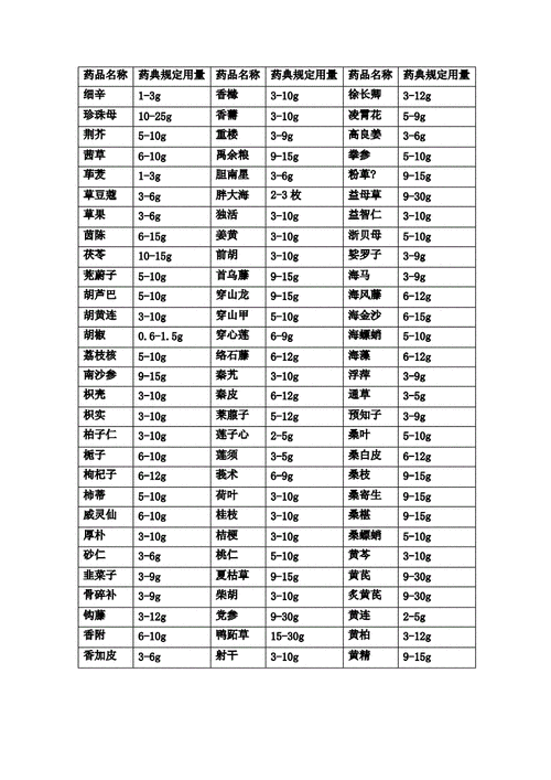 国内代孕宝宝中药喝多少