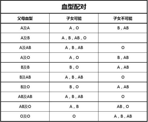 代孕需要血型要求吗