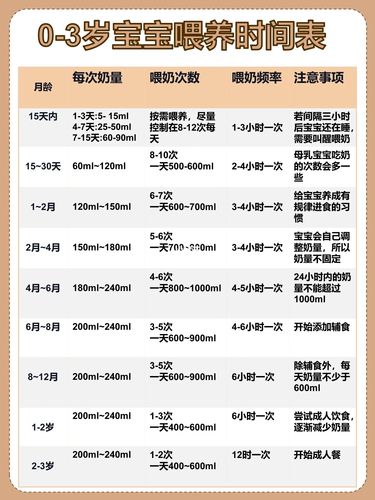第三代代孕宝宝两个月吃多少奶粉