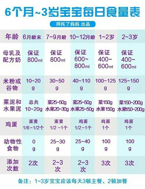 11个月第三代代孕宝宝吃多少