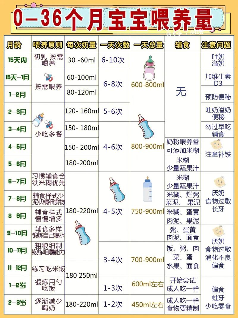 第三代代孕宝宝一岁吃多少奶