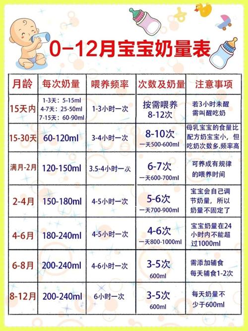 喝奶粉的第三代助孕宝宝喝多少水
