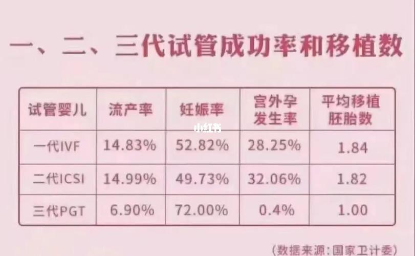 做代孕成功率有多大