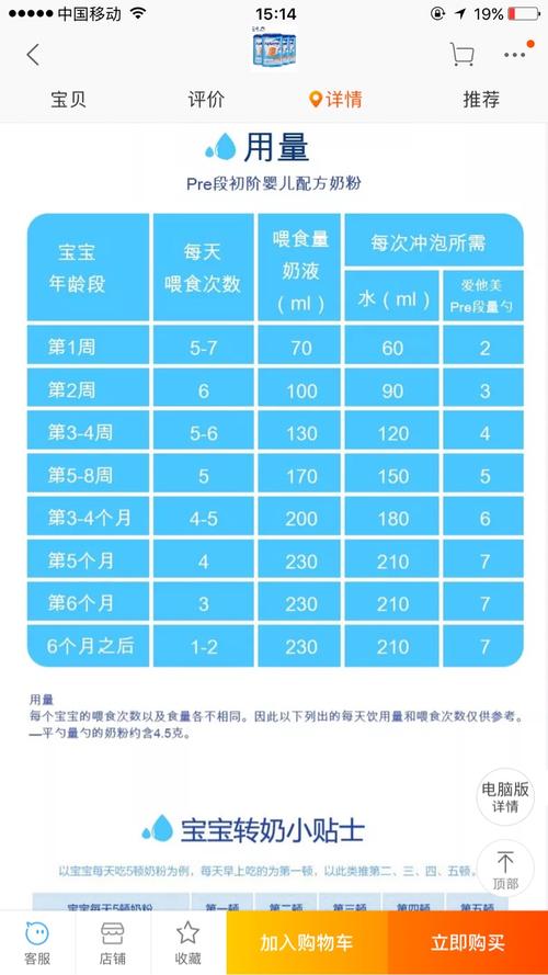出生一天的国内第三代代孕宝宝吃多少