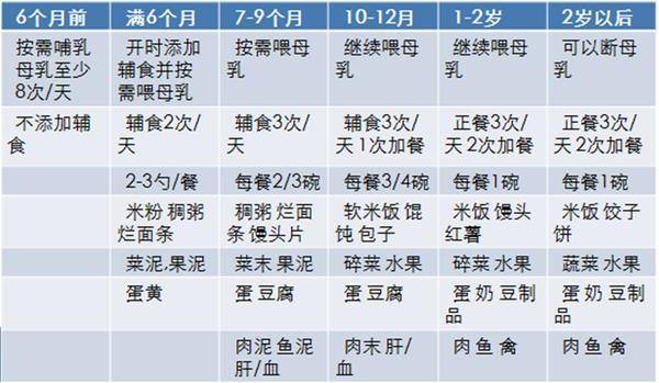 国内第三代助孕宝宝5个月吃多少米粉