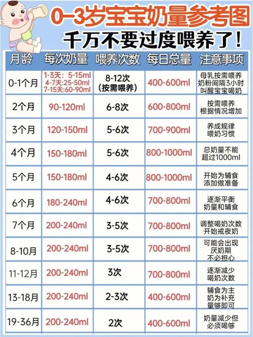 刚出生的第三代助孕宝宝吃多少