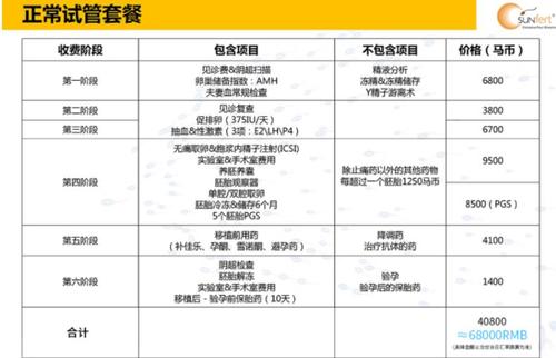 国内助孕宝宝修炼多少钱
